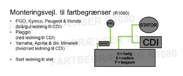 Fartbegrænser (politiværn) <b>PRISGARANTI</b> - Image 2